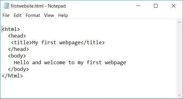 Example of first webpage using Notepad